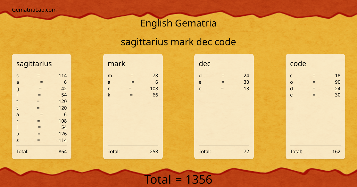 sagittarius mark dec code in english Gematria